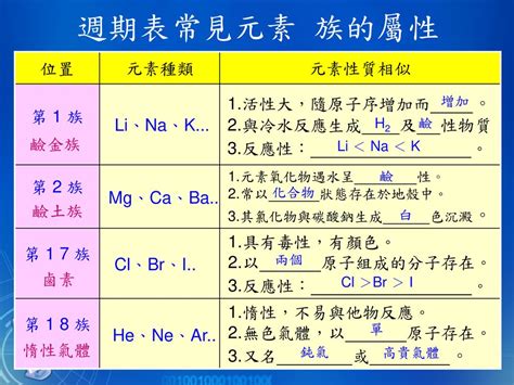 元素屬性|元素原子屬性列表